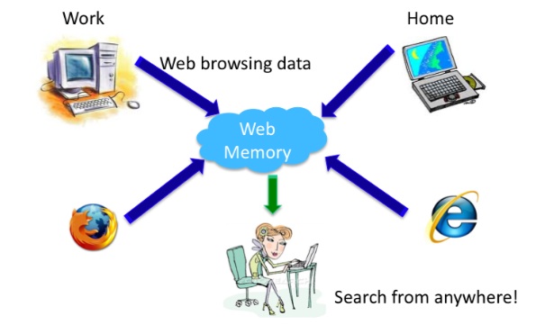 Search your Web History from Anywhere!
